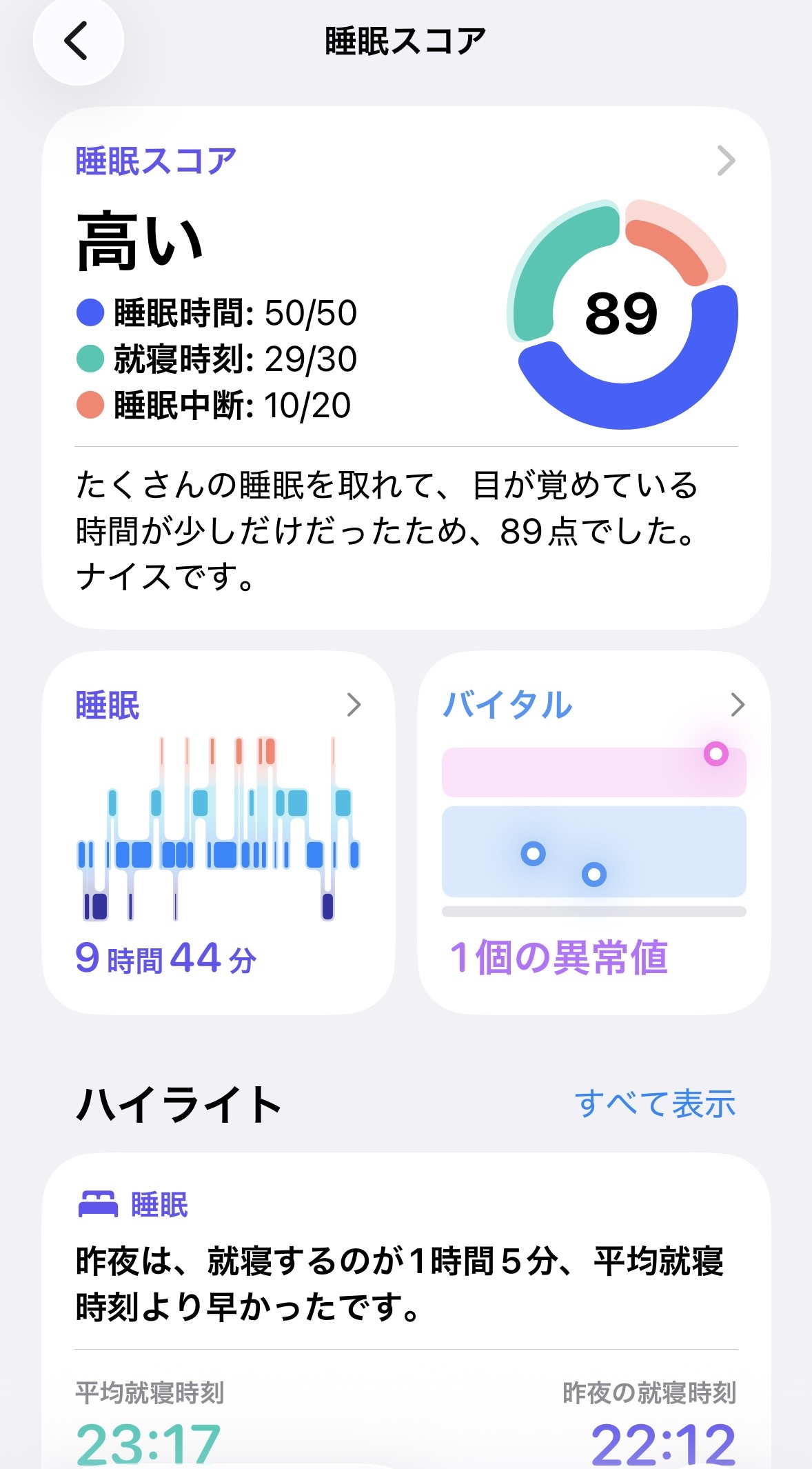 実際のApple Watchの睡眠スコア画面。スコア89点、9時間44分の睡眠
