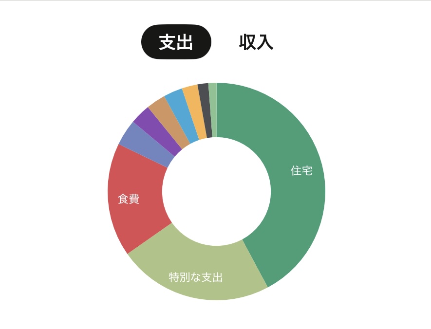 マネーフォワードMEで見たわが家の2026年6月の支出内訳（実際のアプリ画面）