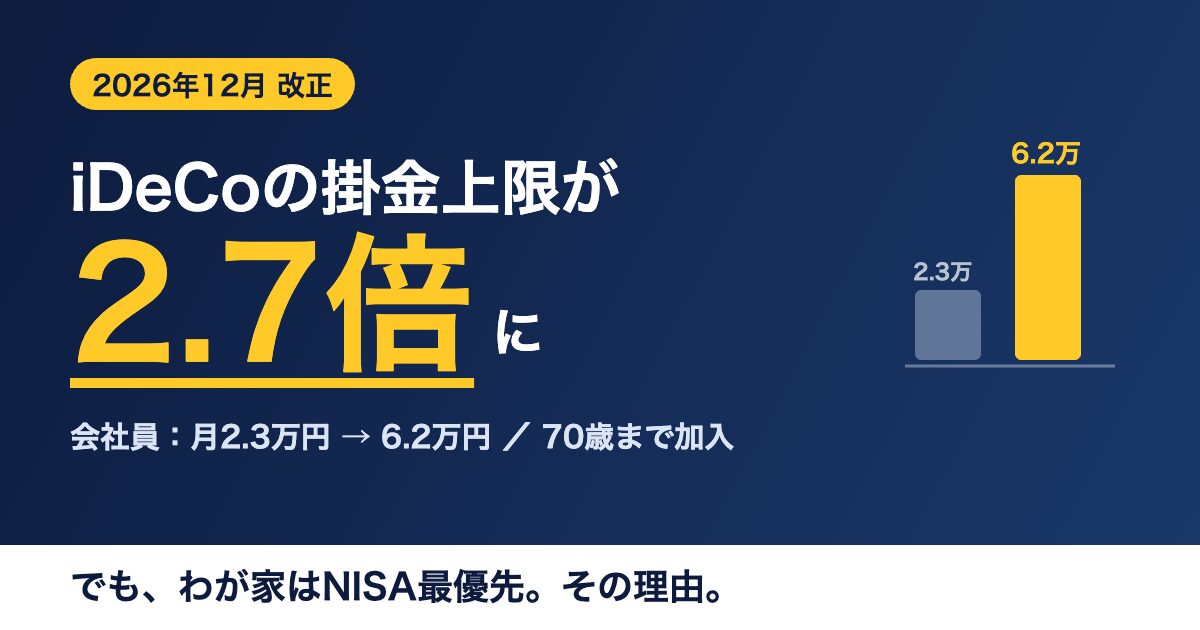 iDeCoが2026年12月に改正、会社員の掛金上限が2.7倍に。でもわが家はNISA最優先という結論を示すアイキャッチ