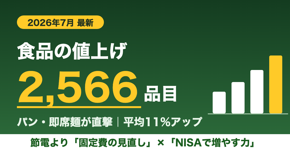 2026年7月の食品値上げは2,566品目。パン・即席麺が直撃、平均11%アップ