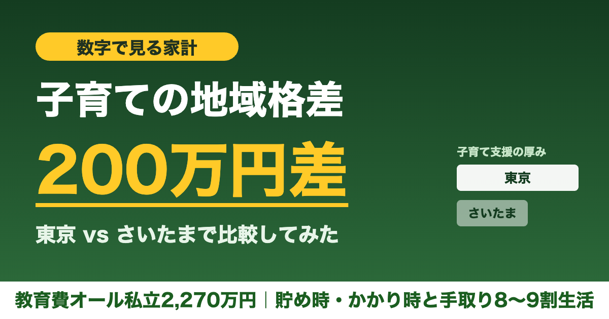 子育ての地域格差は開く一方。東京とさいたまで200万円差。貯め時かかり時を数字で図解