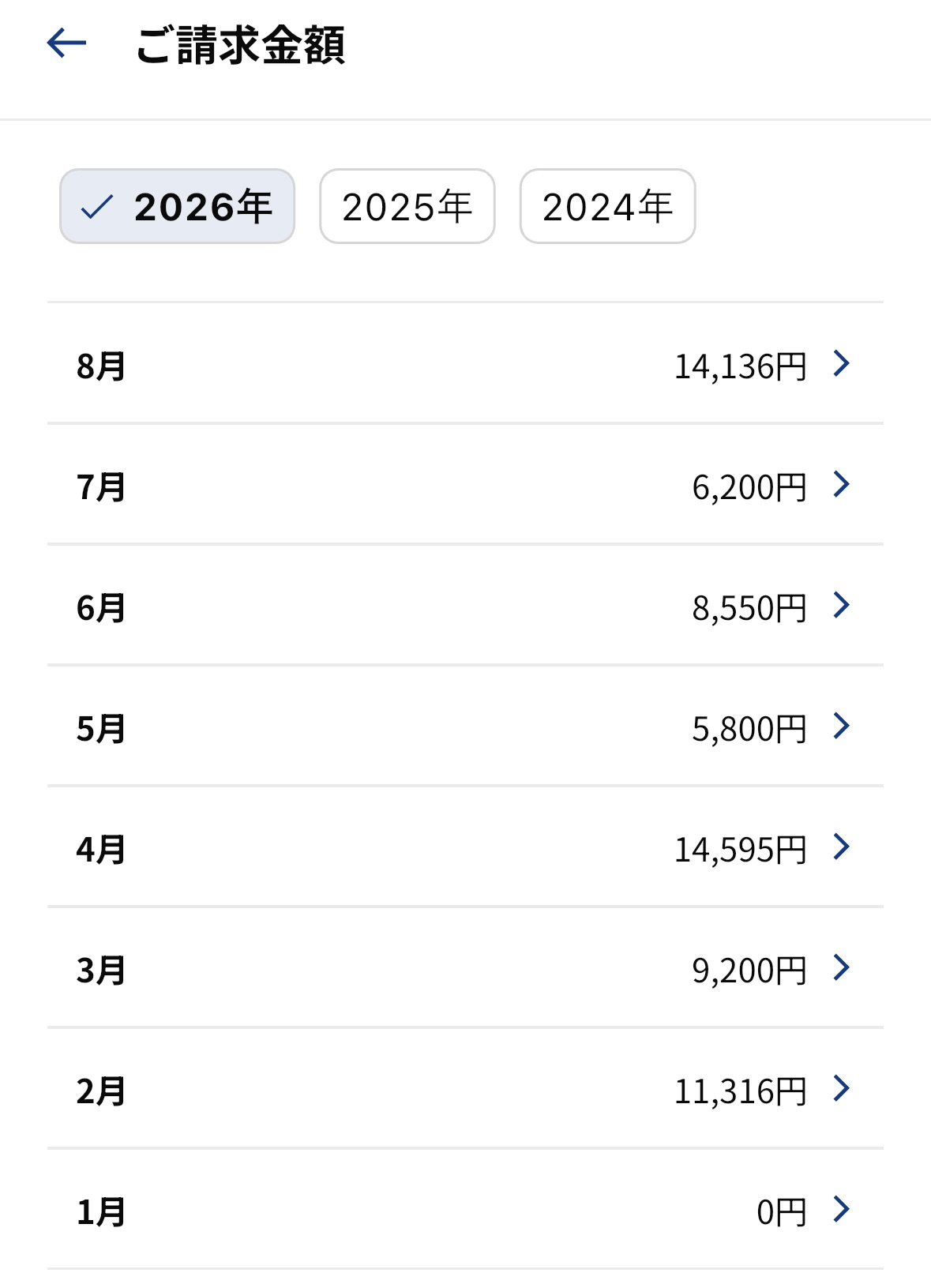 わが家の月別利用料金(2026年)